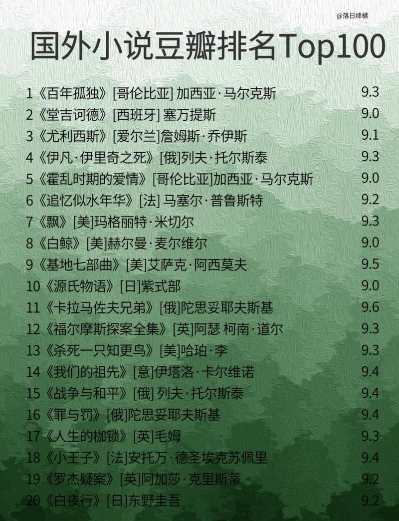 世界名著在线阅读 | 经典文学电子书免费阅读